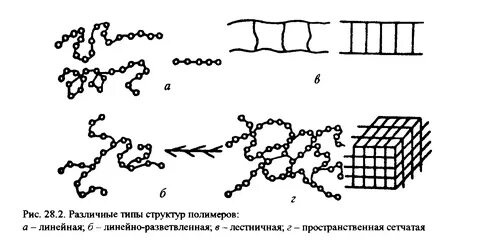 Полимеры схема