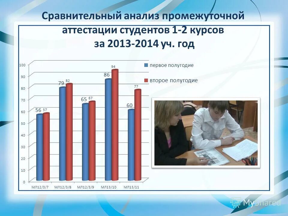 Промежуточная аттестация в колледже