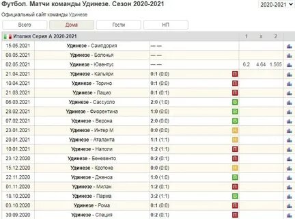 Вероятность футбольных матчей
