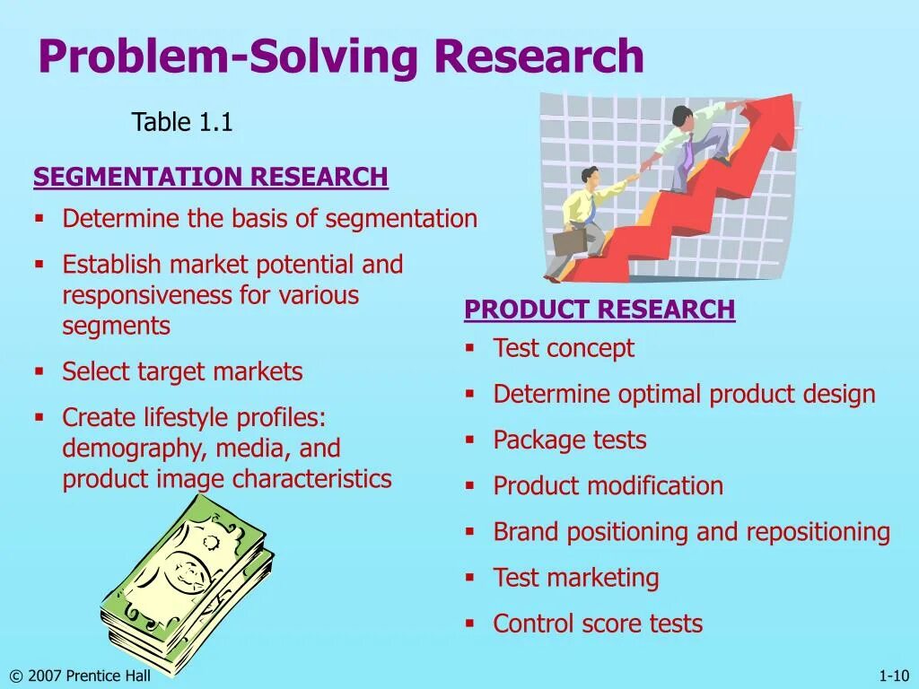 Solve research. Research problem.