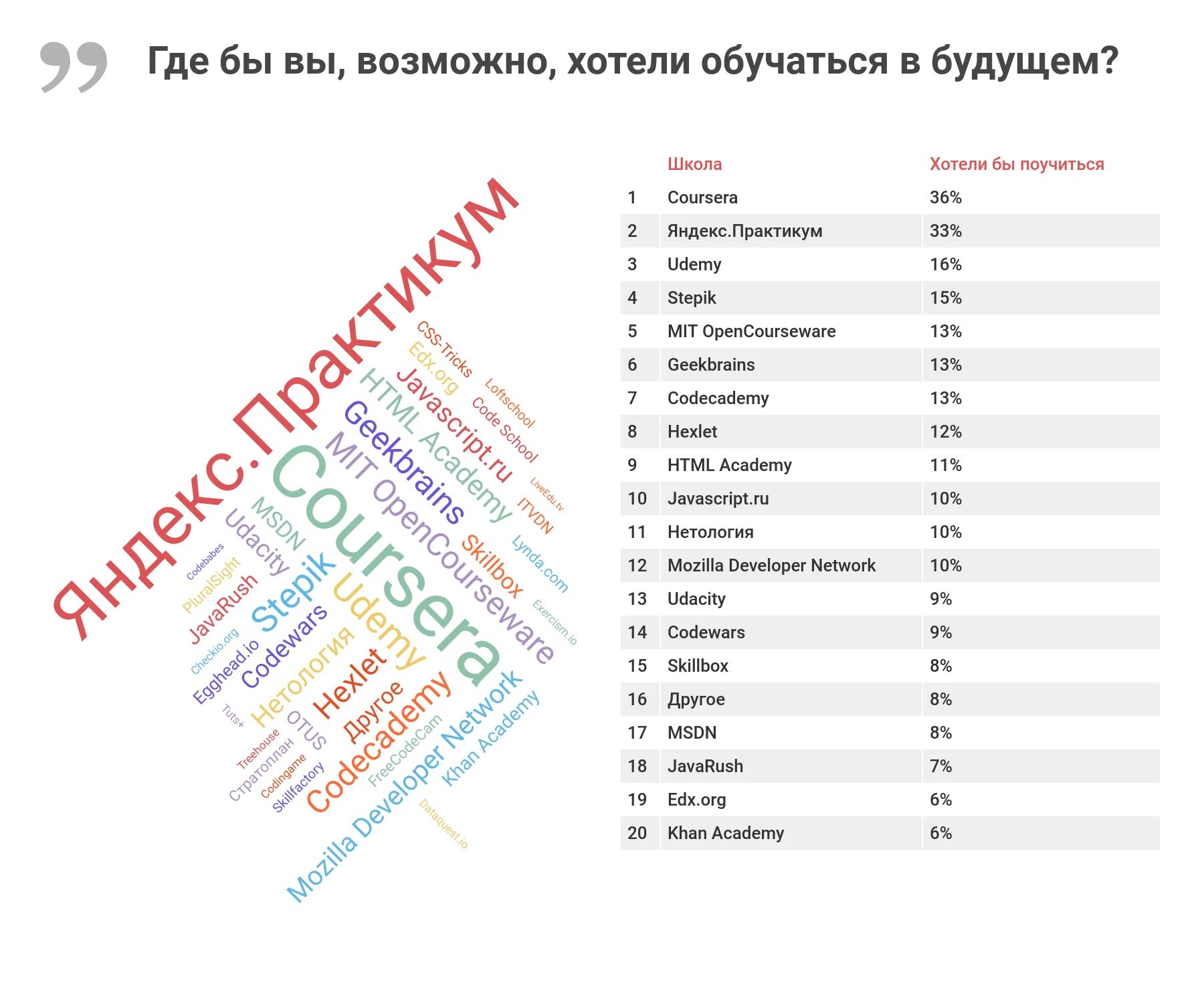 Школа большого города рейтинг. Рейтинг школ москвы по районам. Рейтинг школ москвы по районам. Рейтинг школ москвы 2020-2021. Рейтинг школ москвы.