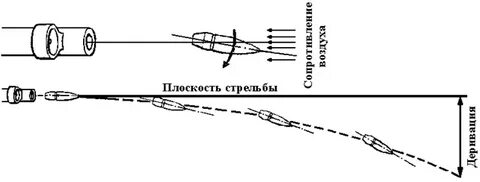 Деревация