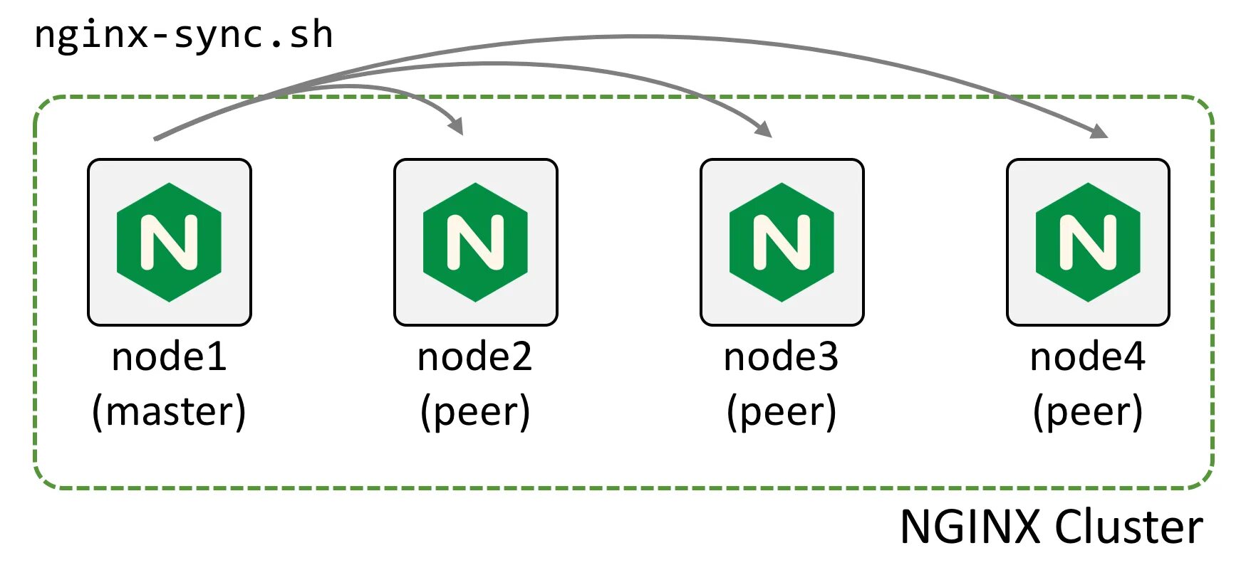 Nginx listen 80. Nginx. веб сервер nginx. nginx1.12.1. nginx1.16.1.