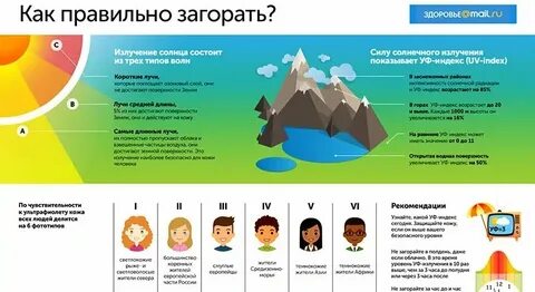 После лазера сколько нельзя загорать