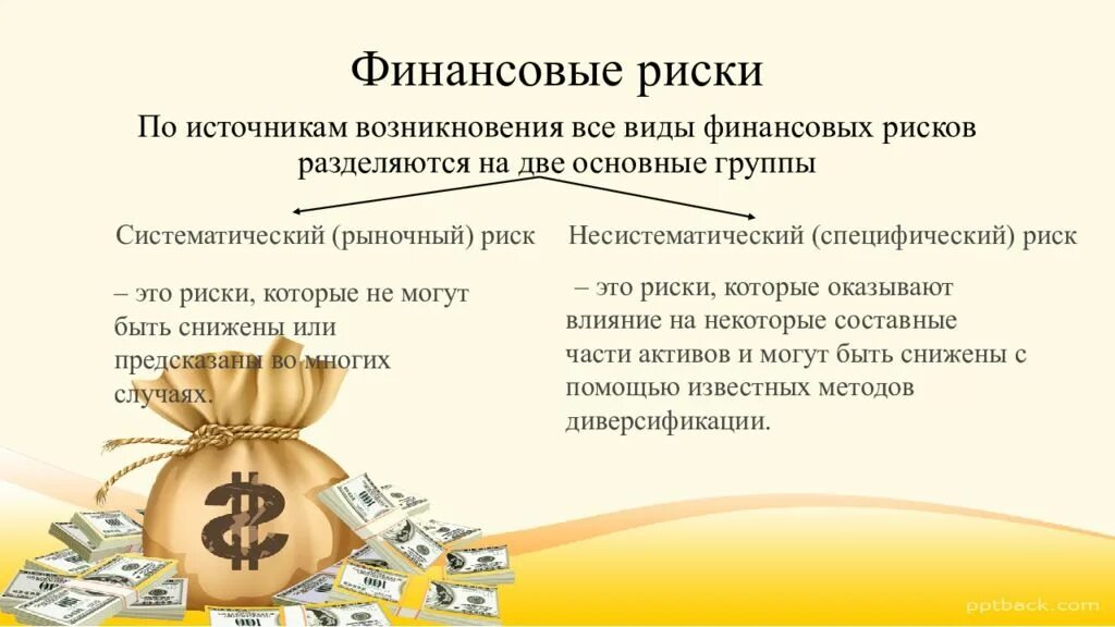 Страхование 9 класс финансовая грамотность. Финансовые риски презентация. Финансовый риск для презентации. Риски потери денег и имущества. Виды страхования финансовых рисков.