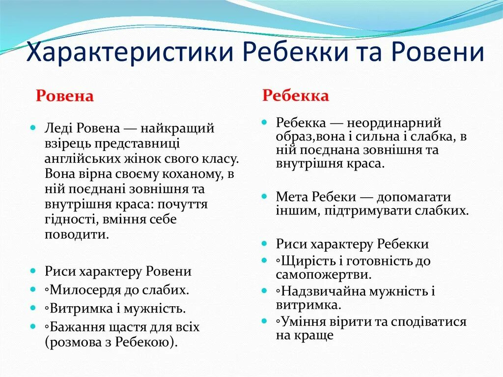 Айвенго главные герои. Образ айвенго в романе. Характеристика ай ванго. Характеристика айвенго и ровены. Айвенго главный герой.