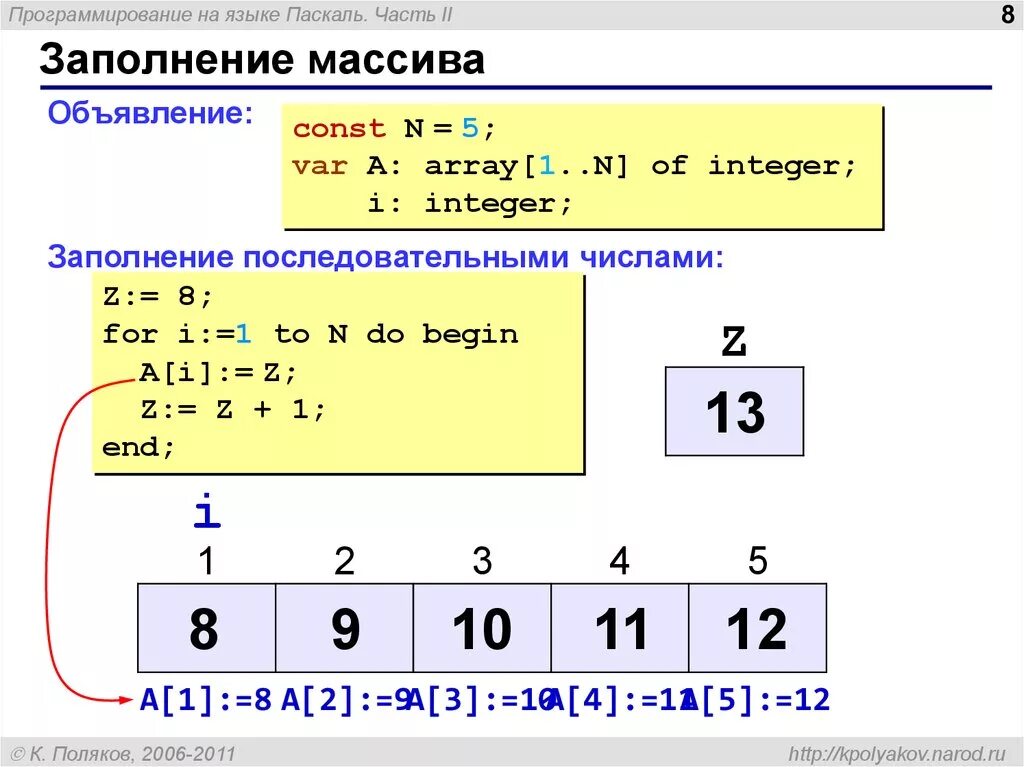 Элемент массива pascal. Массив в Паскале. Паскаль язык программирования массивы. Что такое массив в программировании. Программа с массивом на Паскале.