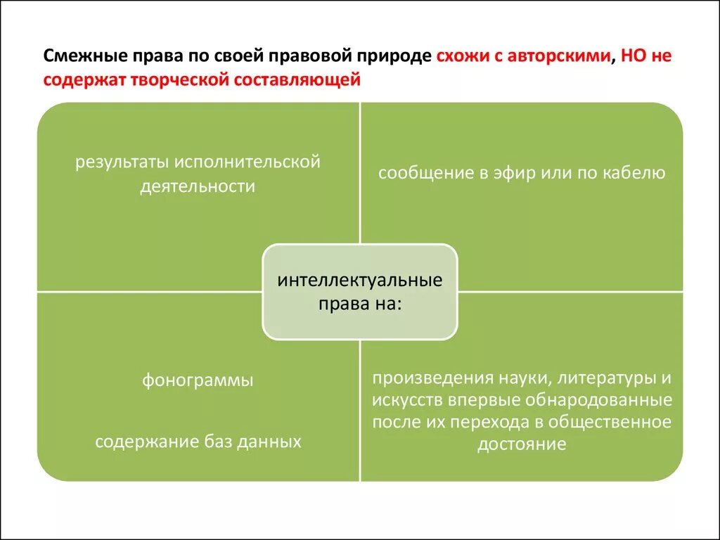 К смежным правам относится