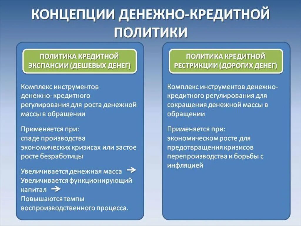 Признаки денежно кредитной политики