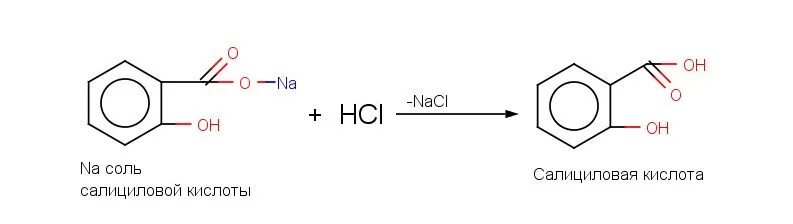 Салициловая кислота + HCL. Салициловая кислота функциональные группы. Салициловая кислота и цитрат натрия реакция. Динатриевая соль салициловой кислоты. Hci это кислота
