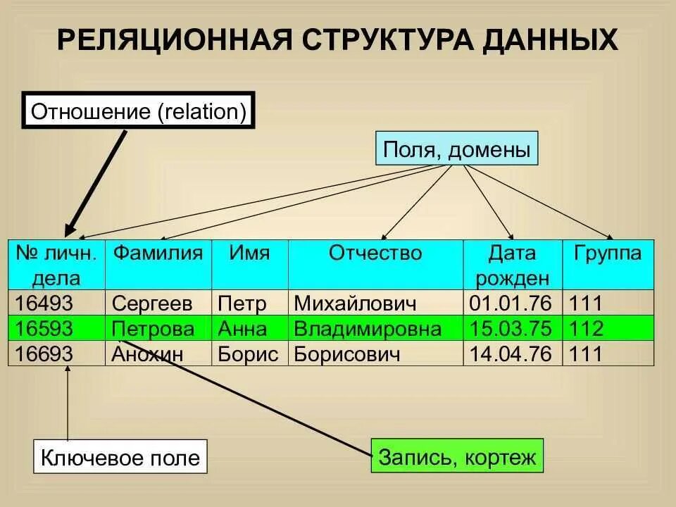 Дб бд