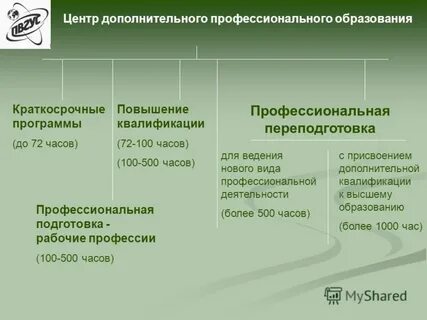 Видами дополнительного профессионального образования являются