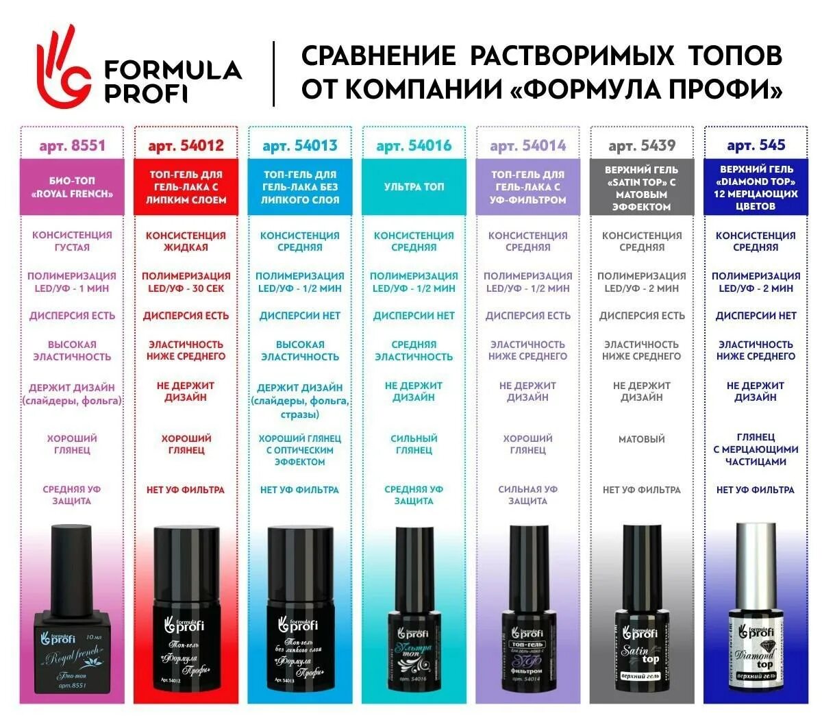 Какую базу использовать для ногтей. Formula-profi верхний гель с матовым эффектом satin top (10 мл). базы для гель лака по жесткости. фирмы баз для ногтей. кислотность базы для ногтей.