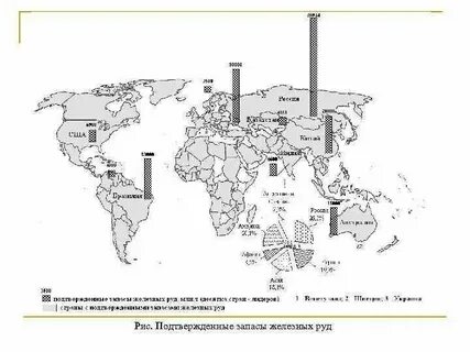 Запасы железной руды в казахстане