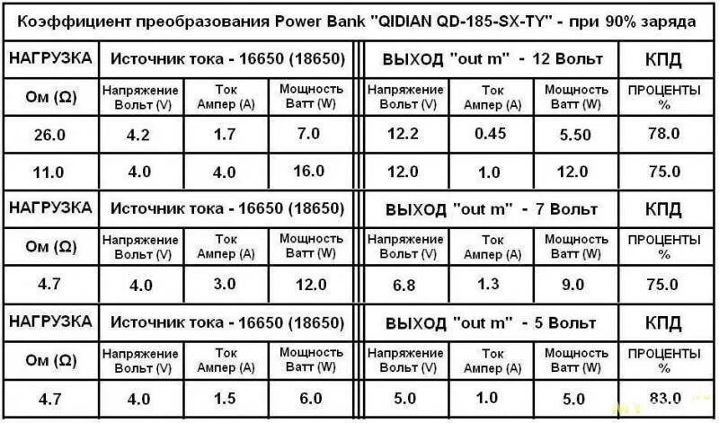 Величина 1 вольт