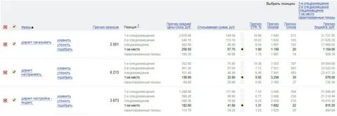 Прогноз директ
