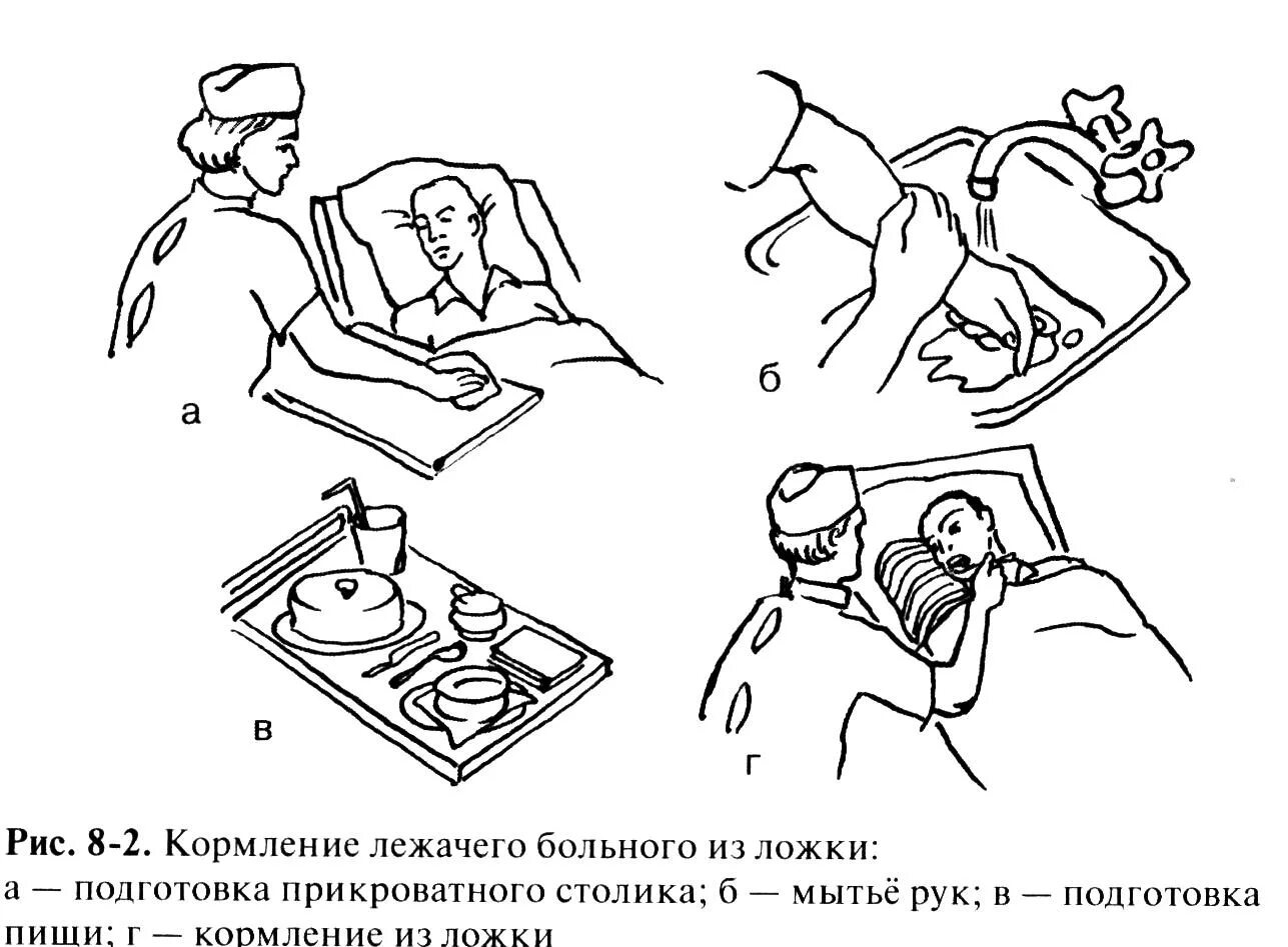 Кормление тяжелобольного через рот. Кормление тяжелобольных алгоритм. Раздача пищи и кормление тяжелобольных алгоритм. Питание тяжелобольных пациентов алгоритм. Кормление тяжелобольного пациента алгоритм.