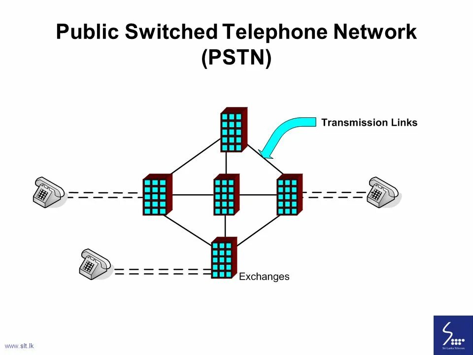 Public networks