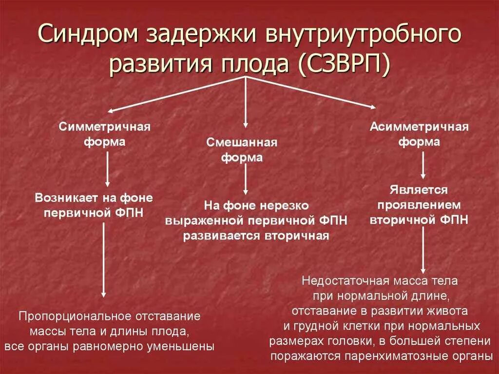 Сзрп при беременности что это