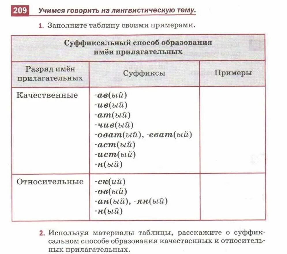 Способы образования имен прилагательных. Способ образования качественных прилагательных. Суффиксальный способ образования прилагательных. Способ образования прилагательных от существительных.