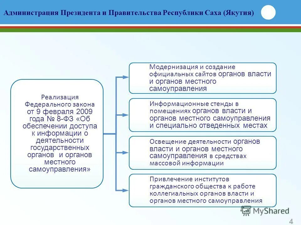 Фз об обеспечении доступа к информации о деятельности судов. Роль федеральных законов. Порядок деятельности суда статьи. Закон об информации о деятельности судов. Фз об обеспечении доступа к информации о деятельности судов в рф.