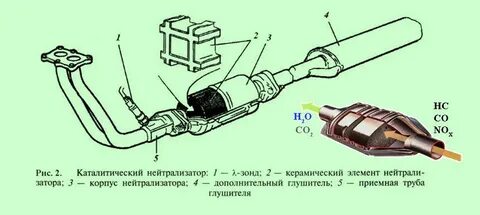 Нейтрализатор выхлопных газов автомобиля