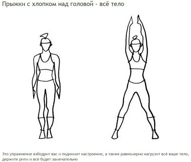 Хлопка над головой. Джампинг Джек упражнение. Прыжок ноги врозь руки в стороны. Упражнения стоя. Схематическое изображение упражнений.