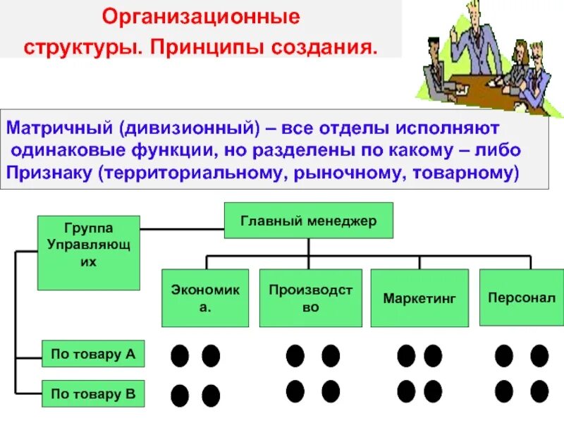 Принципы создания тренинга. Закономерности и принципы соц работы. Принципы безопасности жизнедеятельности. Организационные принципы примеры. Организационная группа принципов.