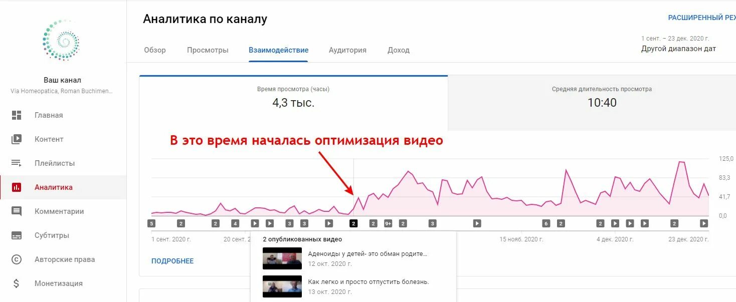 Монетизация канала. Монетизация ютуб. Ютуб канал доход монетизация. График монетизации на ютубе.