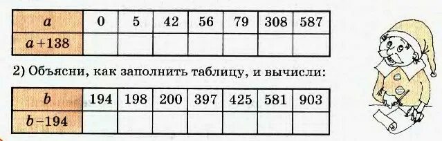Составь выражение значение которого равно 20. Составь 2 выражения значений которых равно 20. состав два вырвжения,значения которыхравно 20.
