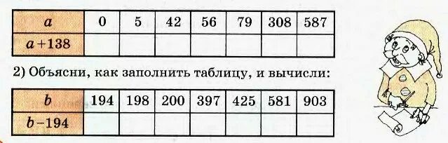 20 равно. Составь 2 выражения значение которых равно 20. Два выражения значение которых равны. Состав два вырвжения,значения которыхравно 20.