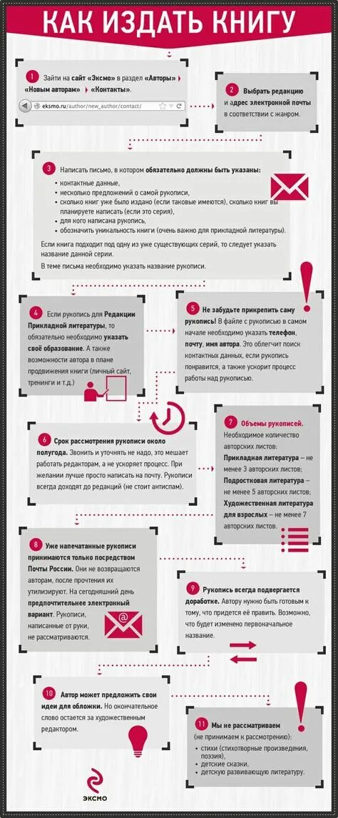 Советы по написанию книги: от идеи до публикации