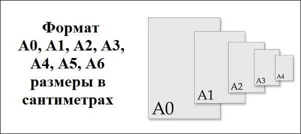 Форматы листов а0 а1 а2 а3 а4. Размер 6 на 6 Формат. Форматы бумаги в сантиметрах. Форматы бумаги а1 а2 а3 а4.