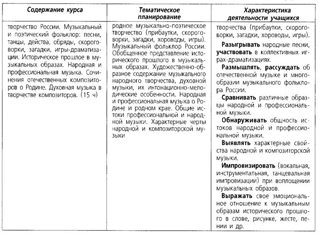 Музыкальные характеристики музыки. Музыкальная характеристика. Характеристика музыкального произведения пример. Таблица музыкальных характеристик. Таблица музыкальных характеристик.