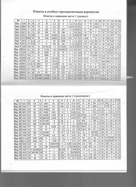 Вариант 40 огэ математика 2023 лысенко. Лысенко ОГЭ 2022 математика ответы. ОГЭ по математике 9 Лысенко ответы. Ответы ОГЭ 2021 математика. Лысенко ОГЭ 2021 математика.
