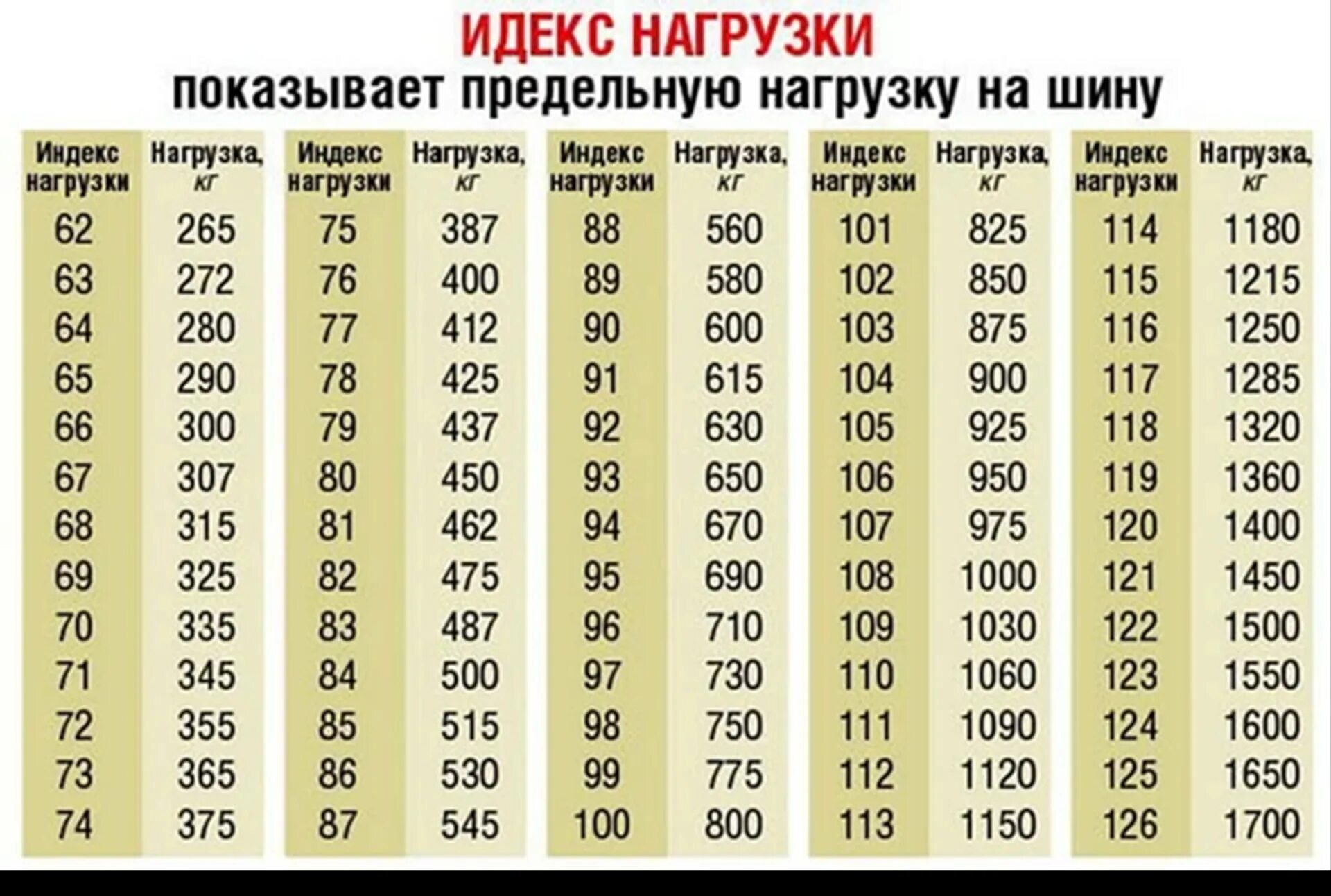 1 1000 расшифровка. Маркировка индекса скорости на автомобильных покрышках. Расшифровка индекс нагрузки резины колес автомобильных. Индекс нагрузки 104т шин. H91 маркировка на шинах автомобиля.