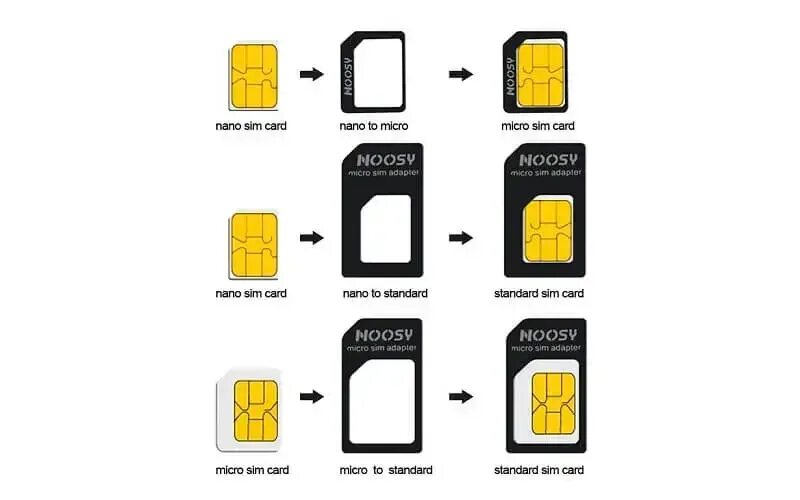 Dual Nano SIM на айфоне что это. Nano SIM iphone 14. Nano SIM E SIM iphone. Nano SIM vs Micro SIM. Смарт sim картой