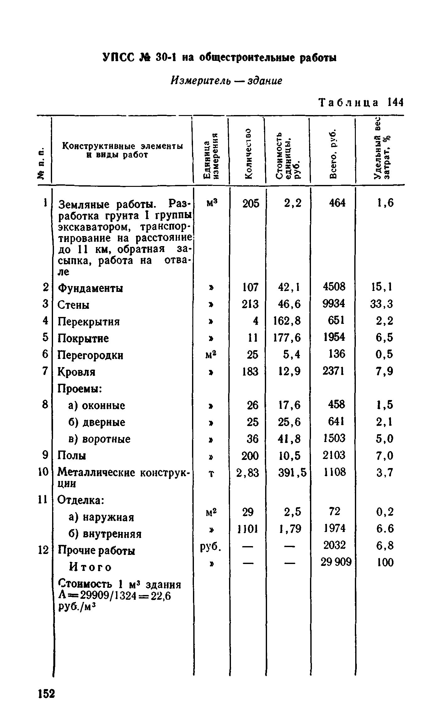 Укрупненные показатели стоимости строительства. Упсс. Укрупнённый показатель сметной стоимости. Упсс, п. 1.1.3. Укрупненная показатели стоимости строительства на расчетную единицу.