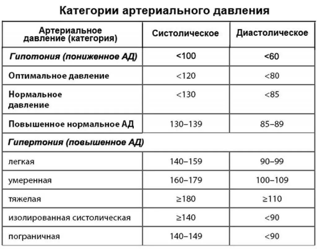 Гипотония ад. Артериальное давление таблица гипертония гипотония. норма повешенного давления артериального давления. гипотония норма артериального давления. как называется давление у человека.