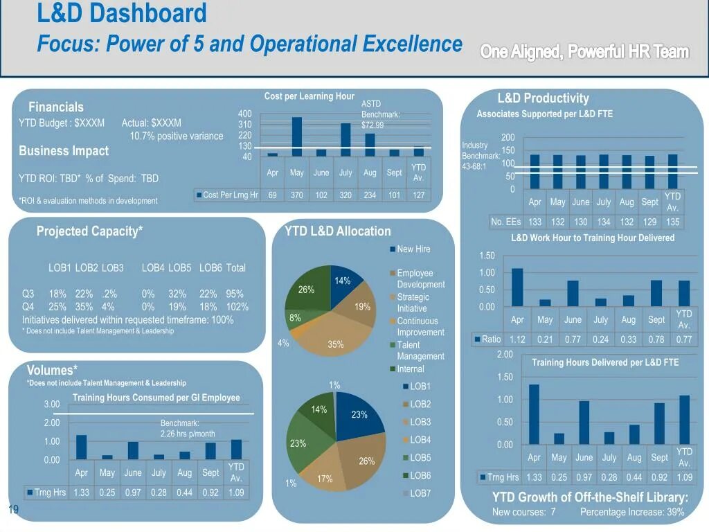 Красивый дашборд. Дашборд. Аналитический дашборд. Дашборд xbox 360. Дашборд 2.