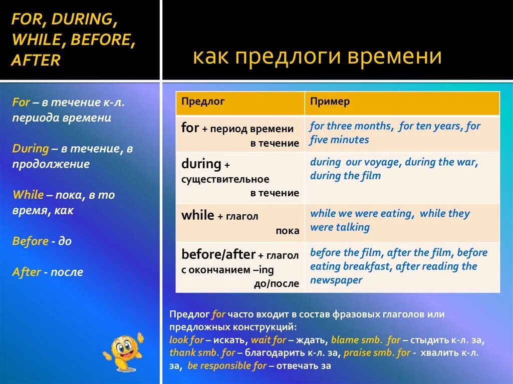 Предложение с предлогом после. Предложение с предлогом fir. Предложения с предлогом for. Предложения с while. Предложение с предлогом duving.