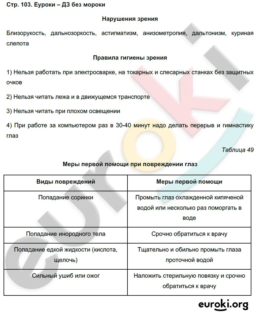 Биология 8 класс рабочая тетрадь Бодрова. Гдз по биологии 8 класс рабочая тетрадь Бодрова. Ответы по биологии 8 класс Бодрова тесты. Гдз биология 8 класс рабочая тетрадь Бодрова. Биология 8 класс рабочая тетрадь романов