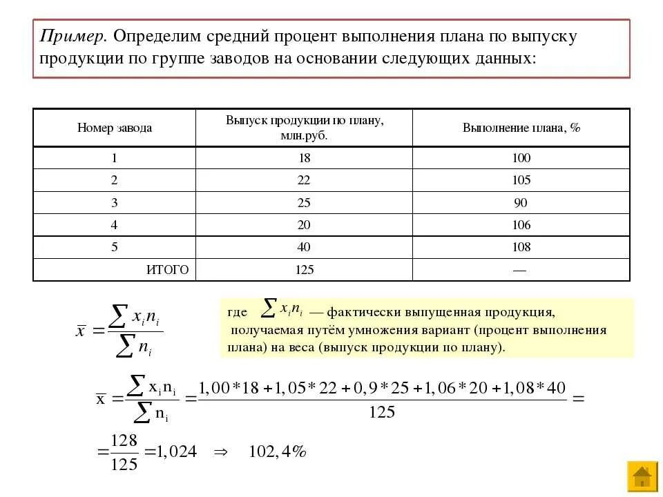 Определите среднюю. Как посчитать выполнение плана. Как посчитать выполнения плана формула. Формула среднего процента выполнения плана. Как вычислить процент выполнения плана.