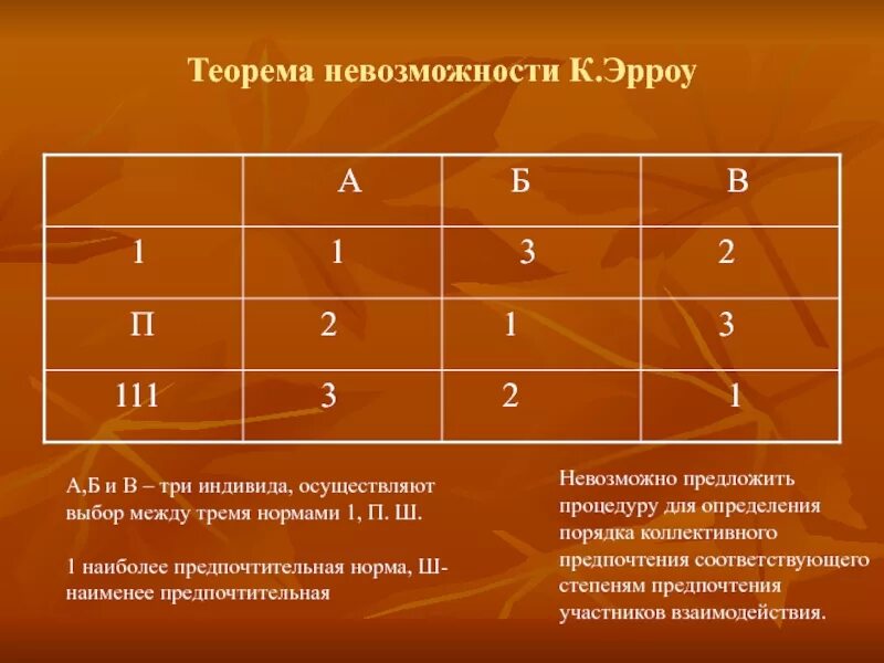 Между тремя границ. Теория невозможности. Теорема невозможности. Теория невозможности Эрроу. Теорема Эрроу.