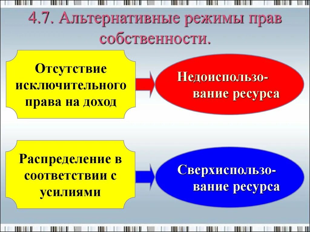 Собственность отсутствует