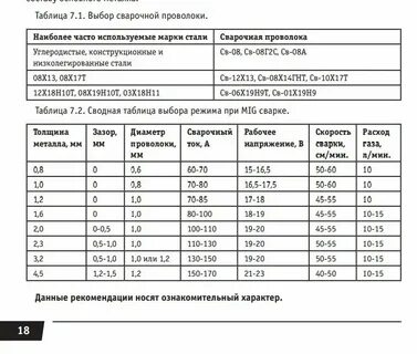 Настройки полуавтомата для сварки кузова