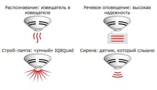 Пожарный датчик дымовой под натяжной потолок. Встраиваемые пожарные датчики. Противопожарные датчики натяжной потолок. Извещатель пожарный для подвесного потолка.