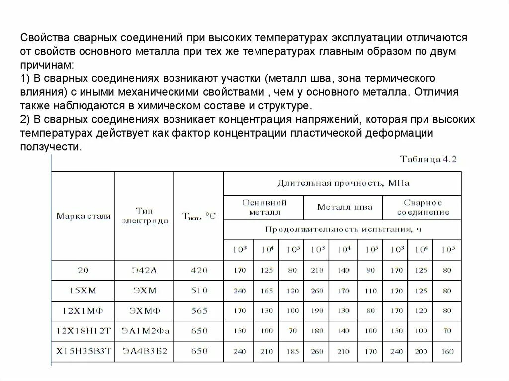 Определение механических свойств сварного соединения. Свойства сварных соединений. Работоспособность сварных соединение при высоких температуре. Механические свойства сварных соединений. Температура сварных соединений.