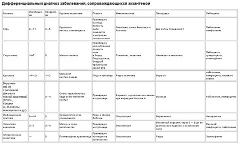 Инфекционные заболевания список у детей