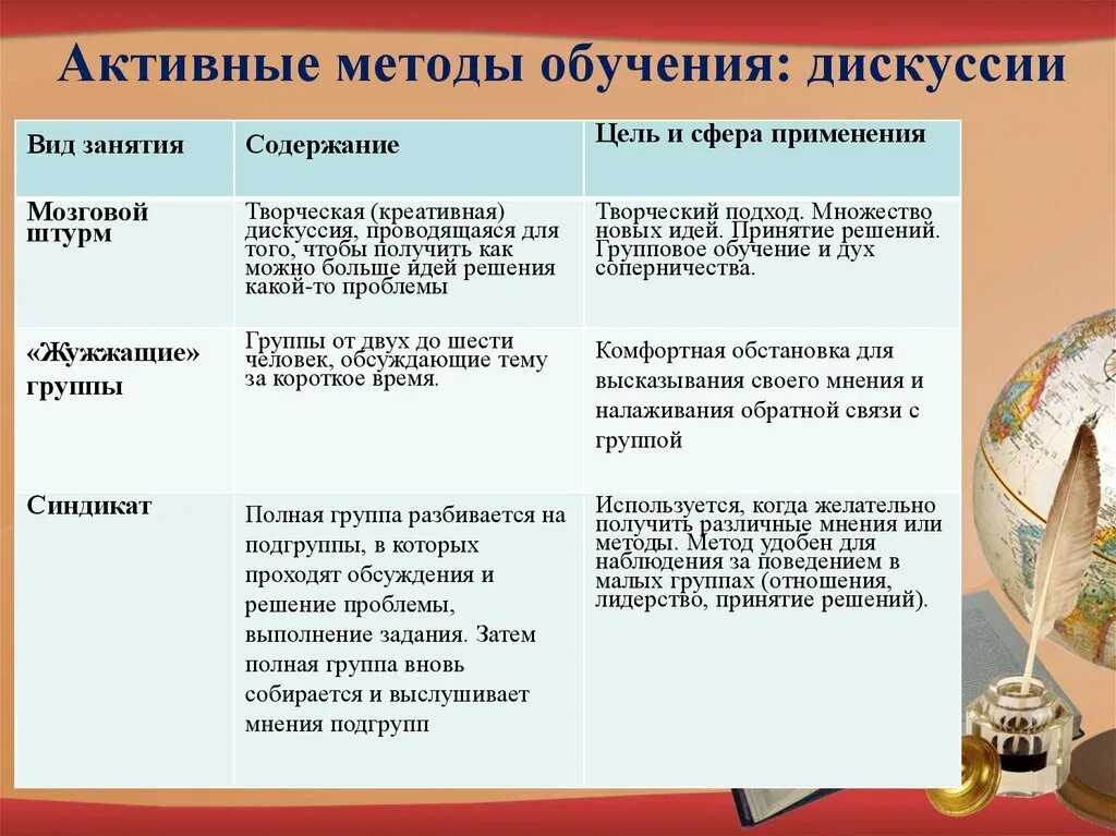 Проблемы активных методов обучения